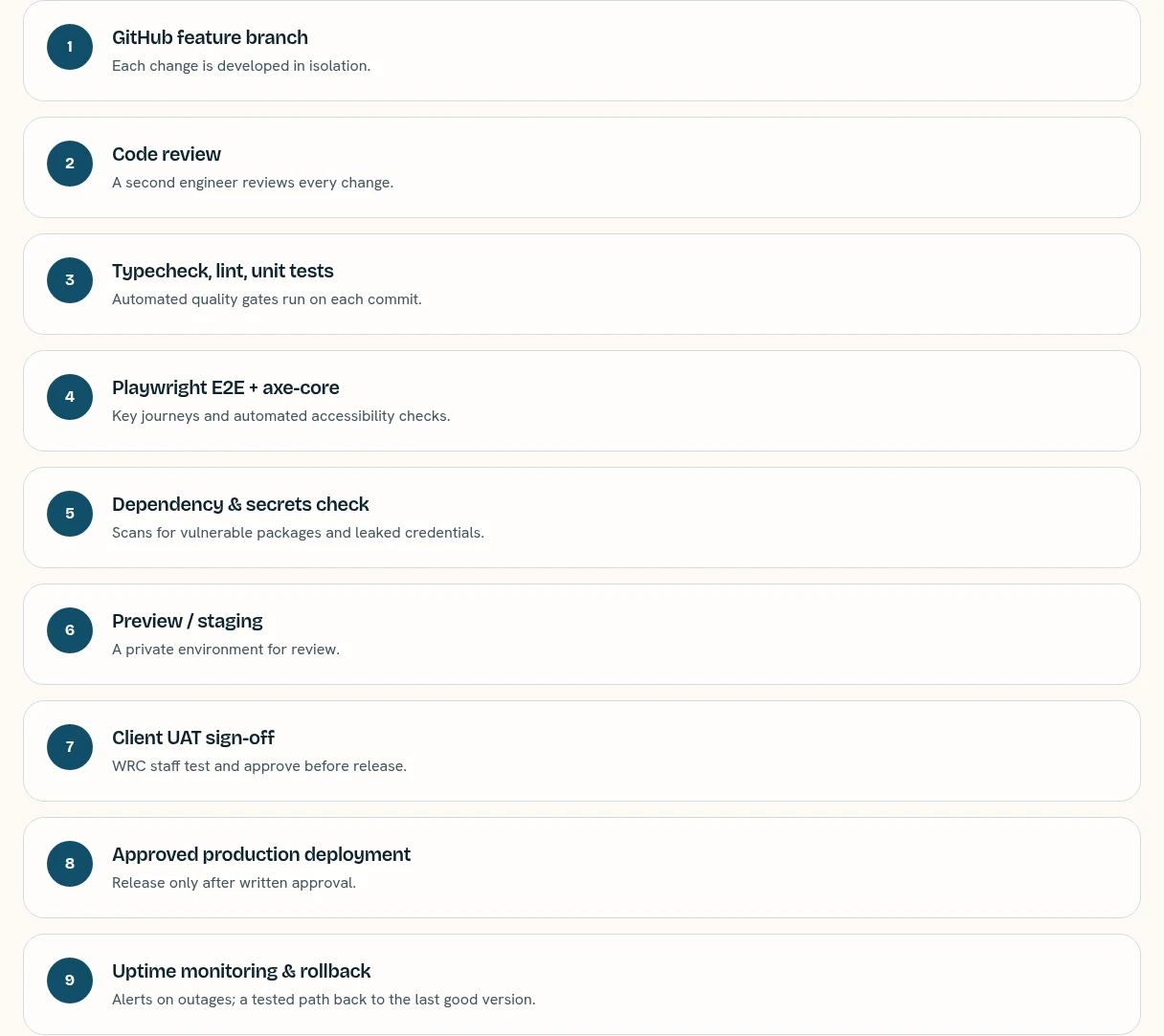 Actual screenshot: Delivery · concept and production