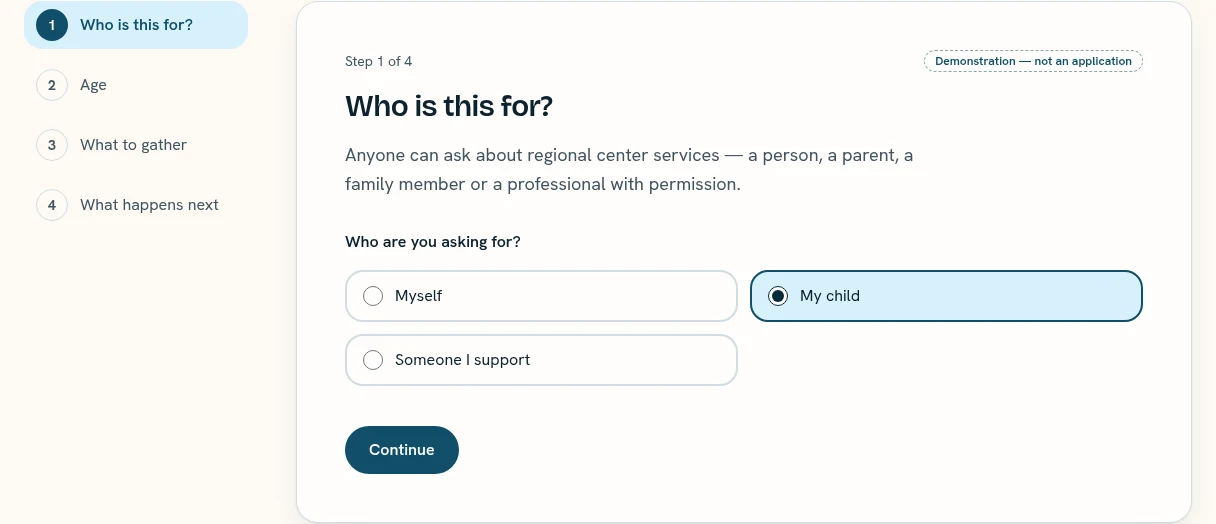 Actual concept view: Getting started · first step